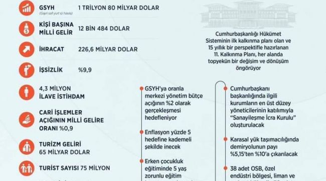 On Birinci Kalkınma Planı TBMM'ye sunuldu