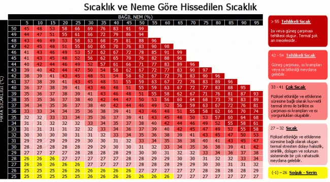 Sıcaklar Devam Edecek