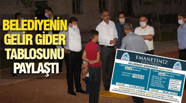 Türkiye’ye Örnek Olacak Başkan