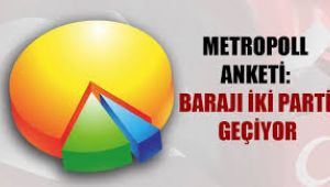 Metropoll anketinde büyük sürpriz! Barajı iki parti geçiyor, Davutoğlu yükselişte