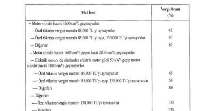 Otomobil alımında ÖTV oranı ve matrahı değişti