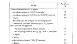 Otomobil alımında ÖTV oranı ve matrahı değişti