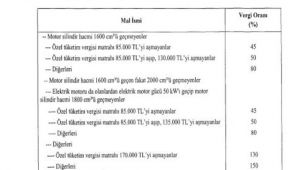 Otomobil alımında ÖTV oranı ve matrahı değişti