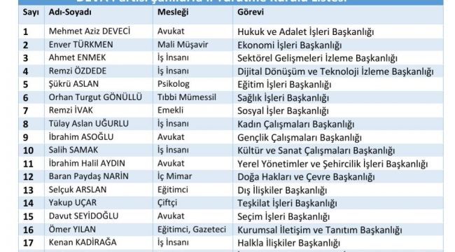 Deva Partisi Şanlıurfa Yürütme Kurulu Belli Oldu