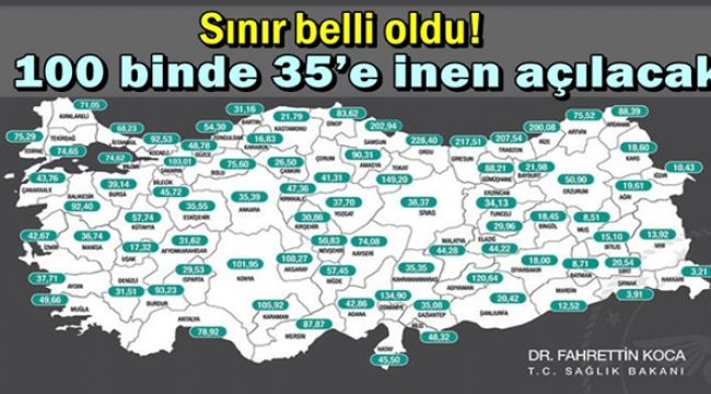 Şanlıurfa Vaka sayısında 100 Binde 20'lerde