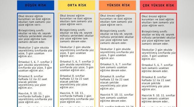 Merak Ediliyordu; Hangi öğrenci kaç gün okula gelecek?