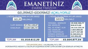 Başkan Kuş, gelir gideri açıklamaya devam ediyor