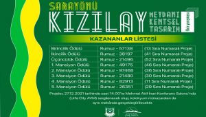 Kızılay Kentsel Tasarım Fikir Yarışmasında Dereceye Girenler Belirlendi