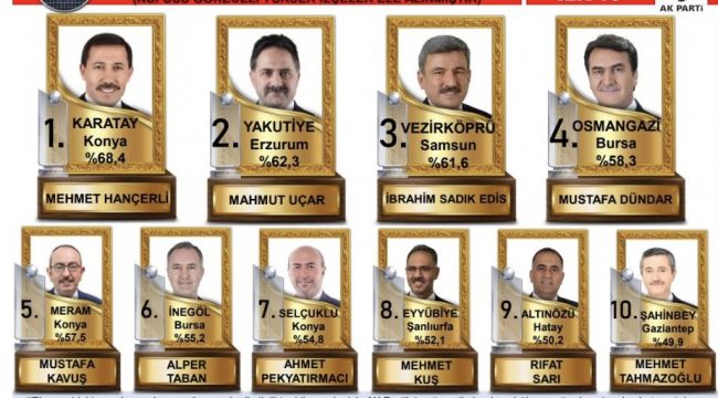 Başkan Mehmet Kuş Türkiye’de Yine İlk Onda