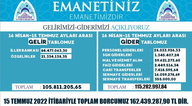 Eyyübiye Belediyesi Son Üç Aylık Bilançosunu Açıkladı