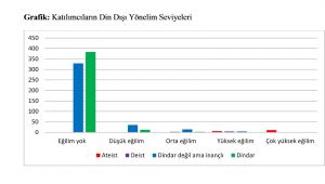 Harran Üniversitesi’nde Gençlik ve Din Araştırması Gerçekleştirildi