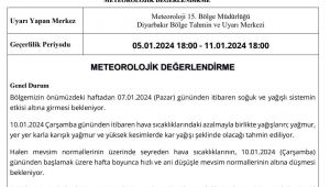 Meteoroloji Uyardı, Urfa'ya Kar mı Yağacak?