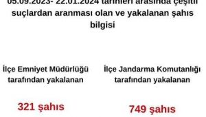 Şanlıurfa'nın ilçesinde aranan 1070 kişi yakalandı