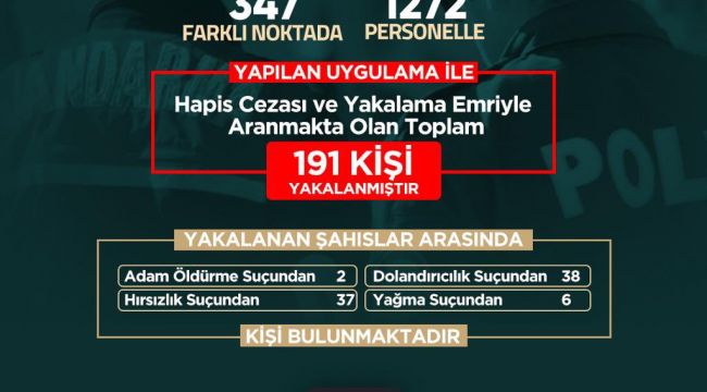 Urfa'da uyuşturucu ile mücadele bilançosu açıklandı