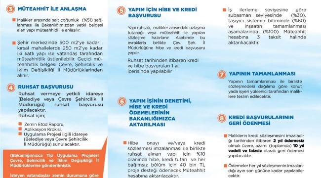 İşte Tüm Detayları İle 'Yerinde Dönüşüm Projesi'