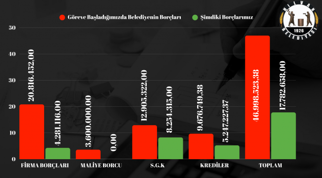 Hilvan Belediyesi 2024-2025 Dönemi Mali Durum ve Faaliyet Raporu Açıklandı