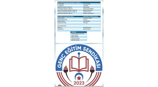 Genç Eğitim-Sen Şanlıurfa İl Kadrosu Belli Oldu