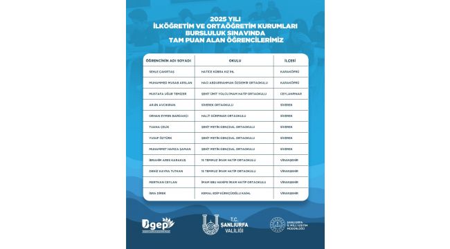 Şanlıurfa'da Bursluluk Sınavında Büyük Başarı