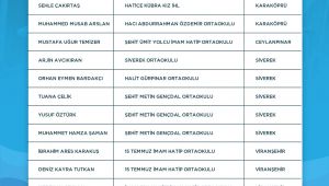 Şanlıurfa'da Bursluluk Sınavında Büyük Başarı
