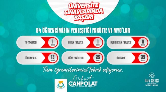 116 Öğrenci Hayallerine Haliliye Belediyesi İle Kavuştu