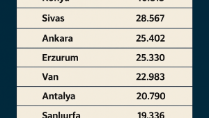 Türkiye’nin Yüzölçümü En Büyük İlleri Açıklandı