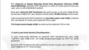 Şanlıurfa GAP Havalimanı’nda Aralık Ayında 95 Bin 885 Yolcuya Hizmet Verildi