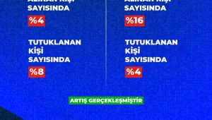 Vali Şıldak: Şanlıurfa’da Güvenlik Göstergelerinde Büyük İlerleme Sağlandı