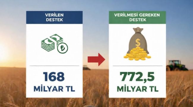 Saadet Partisi Şanlıurfa İl Başkanı Halil Yiğit: “Çiftçinin 604,5 milyar liralık desteği eksik bırakıldı”