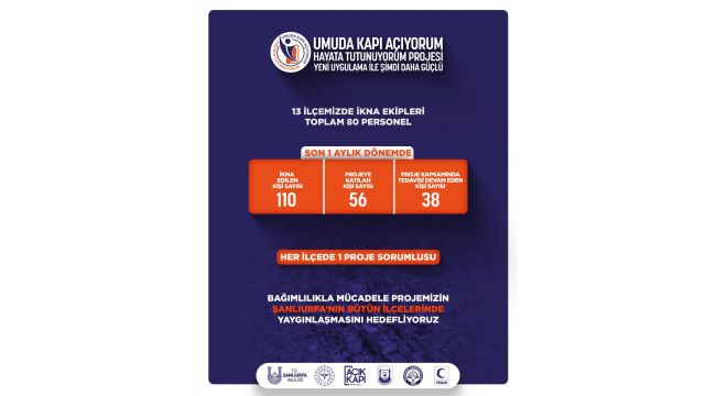 “Bağımlılıkla Mücadelede İkna Ekipleri Sahada”