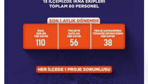 “Bağımlılıkla Mücadelede İkna Ekipleri Sahada”