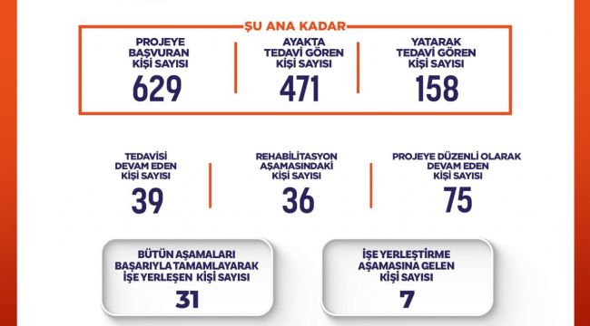 Vali Şıldak: “Projemiz Güzel Sonuçlar Veriyor”