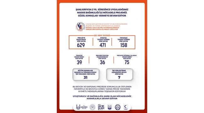 Vali Şıldak: “Projemiz Güzel Sonuçlar Veriyor”