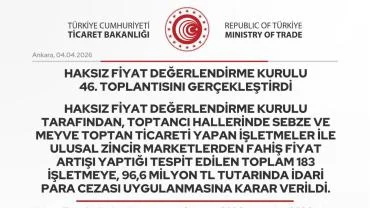183 İşletmeye 96,6 Milyon TL Ceza: Fahiş Fiyata Geçit Yok